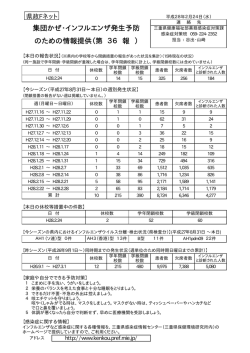 集団かぜ・インフルエンザ発生予防 のための情報提供（第 36 報 ）