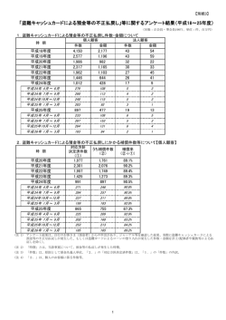 「盗難キャッシュカードによる預金等の不正払戻し」等に関するアンケート