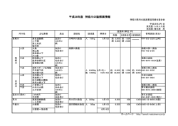 平成28年度 神奈川の鮎解禁情報 - 全国内水面漁業協同組合連合会