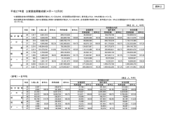 平成27年度4～12月次 公営競技開催成績（PDF：89KB）