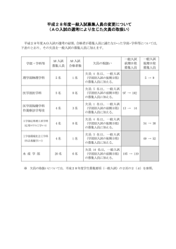 平成28年度一般入試募集人員の変更について （AO入試の選考により