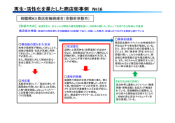 要因分析票