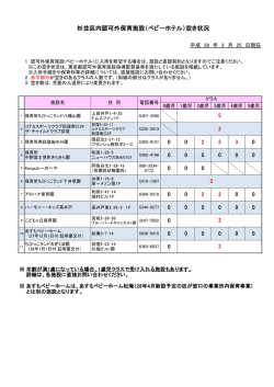 杉並区内認可外保育施設（ベビーホテル）空き状況