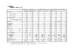 雇用情勢（PDF形式：78KB）