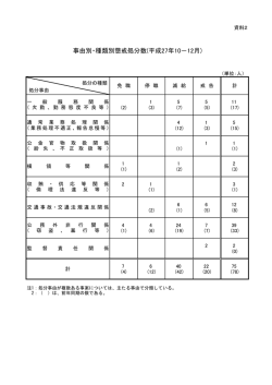 資料2