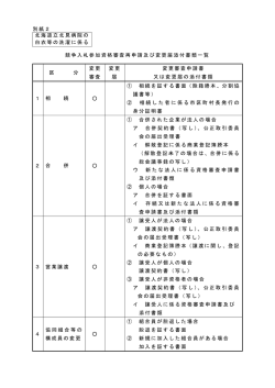 別紙2 北海道立北見病院の 白衣等の洗濯に係る 競争入札参加資格