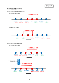別添資料