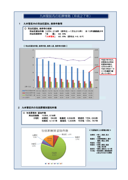 九州管区内の犯罪情勢（平成27年）