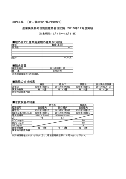 川内工場 【青山最終処分場（管理型）】 埋め立てた産業廃棄物の種類