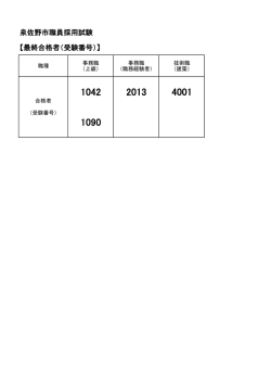 泉佐野市職員採用試験 【最終合格者（受験番号）】