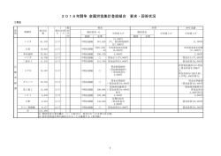 2016年闘争 金属労協集計登録組合要求・回答状況一覧表