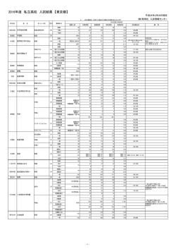 東京都 - 育伸社