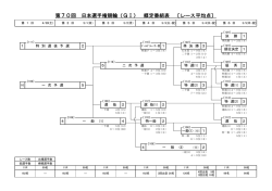 H28.05 ダービー(70) 概定番組表
