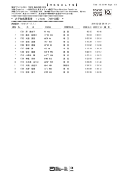 女子知的障害者 10km (ﾈｯﾄﾀｲﾑ順)