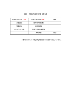 表1 実施方法の名称（新旧）