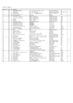公式テストデー参加チーム 台数 スポット クラス NO 名称/NAME 1 ST