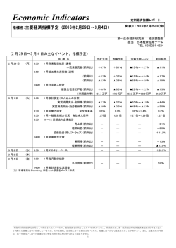 Economic Indicators 定例経済指標レポート