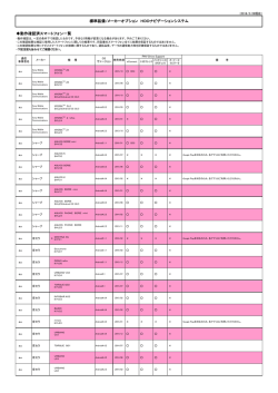 標準装備/メーカーオプション HDDナビゲーションシステム 動作確認済