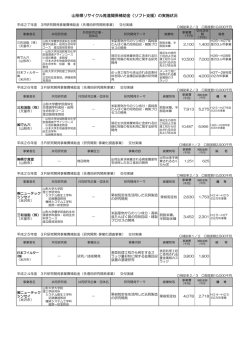 PDF形式:171KB - 山形県ホームページ