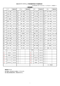 試技順 - 日本体操協会