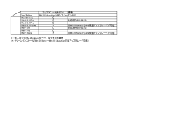 【PDF】アップグレード詳細