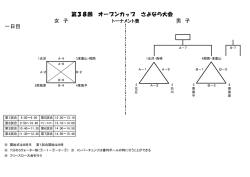 一日目 女 子 男 子 第38回 オープンカップ さよなら大会