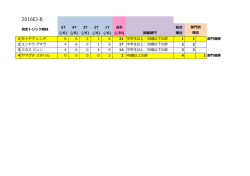 規定トリック結果
