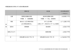 環境配慮技術採用に伴う光熱水費削減効果