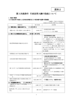 資料2 - 焼津市