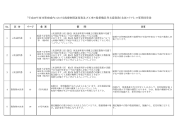 質問回答書案_H28廃棄物関連工事監督支援（北部エリア） H280222