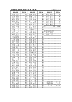 調教師別貸付馬房数一覧表（栗東）