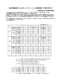 校正用試料乳によるキャリブレーション参考資料