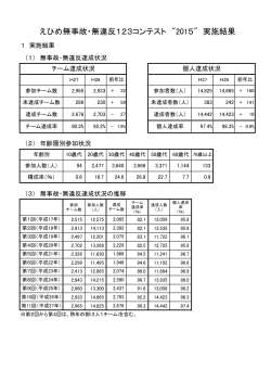 えひめ無事故・無違反123コンテスト“2015”実施結果（PDF：62KB）
