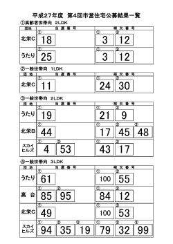 平成27年度 第4回市営住宅公募結果一覧 うたり うたり うたり