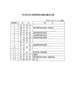 議員名簿 - 埼玉県央広域事務組合