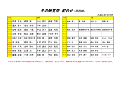 冬の味覚祭 組合せ（敬称略）