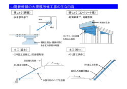 注釈 山陽新幹線の大規模改修工事の主な内容