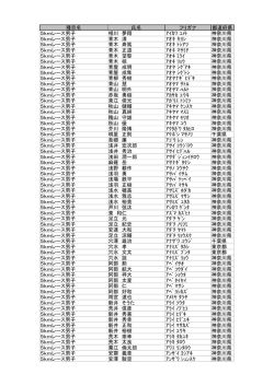 種目名 氏名 フリガナ 都道府県 5kmレース男子 相川 夢翔 ｱｲｶﾜ ﾕﾒﾄ
