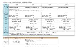 北方キャンパス≫ 平成28年4月1日付採用 短時間