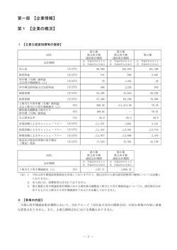 第一部 【企業情報】 第1 【企業の概況】