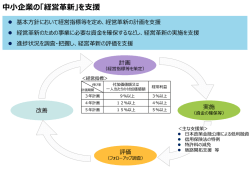 中小企業の「経営革新」を支援