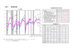 （参考1） 景気動向指数