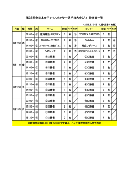 第35回全日本女子アイスホッケー選手権大会（A） 控室等一覧