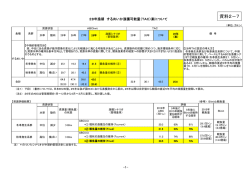 （資料2-7）（PDF：69KB）