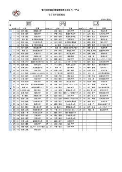 第70回全日本体操競技種目別トライアル 種目別予選班