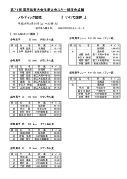 第71回 国民体育大会冬季大会スキー競技会成績