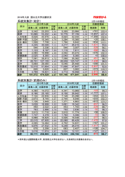 系統別集計（総計） 系統別集計（前期のみ）