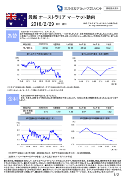オーストラリア マーケット動向（2016/2/29）