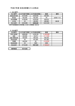 平成27年度 収支決算書（27.2.22時点）