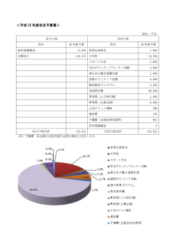 ＜平成 26 年度収支予算書＞